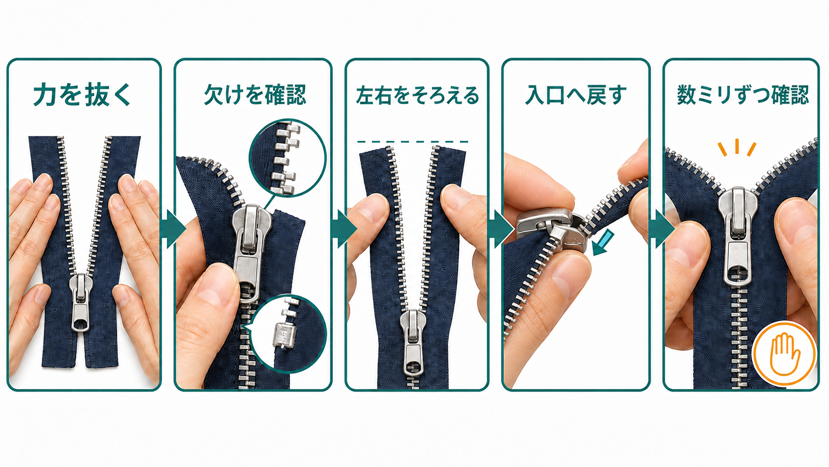 ファスナーの張力を抜き、欠けを確認して左右をそろえ、片側を入口へ戻す手順