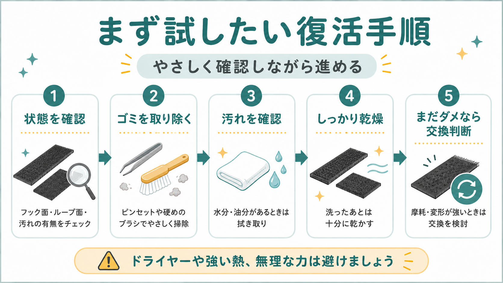 マジックテープのくっつきを改善する5ステップの手順