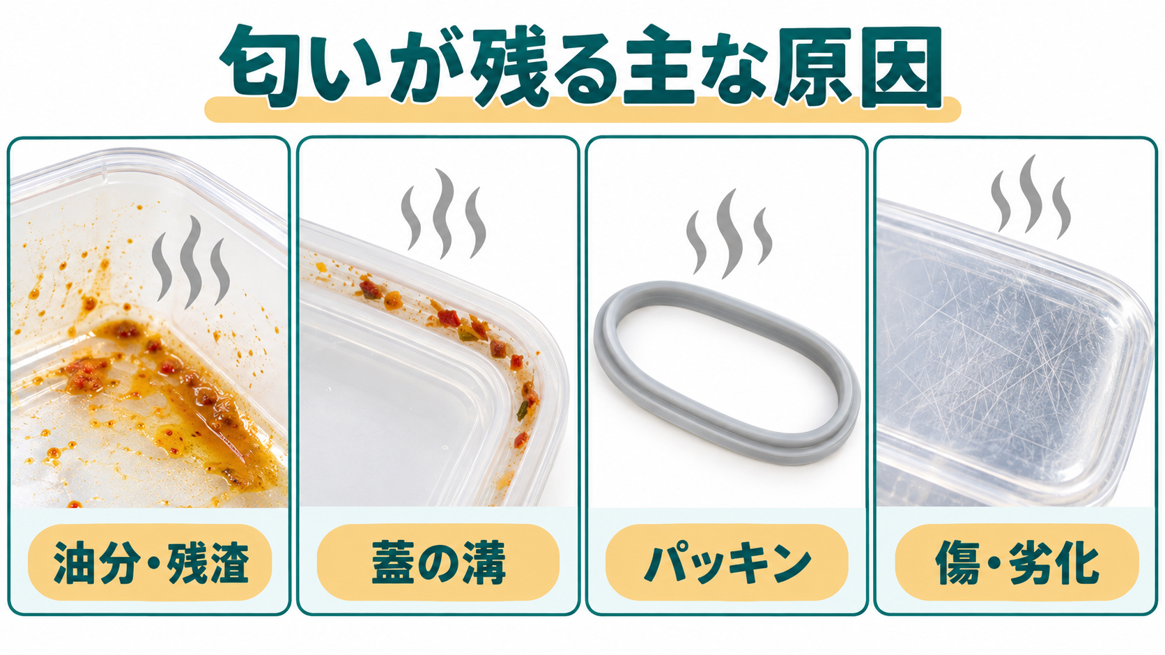 タッパーの匂いが残る原因として油分、蓋の溝、パッキン、細かな傷を示す図