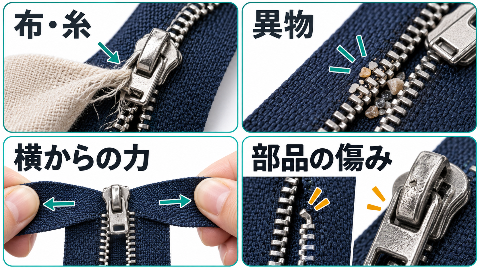 ファスナーが動かない原因として布噛み、異物、横方向の力、部品の傷みを示す図