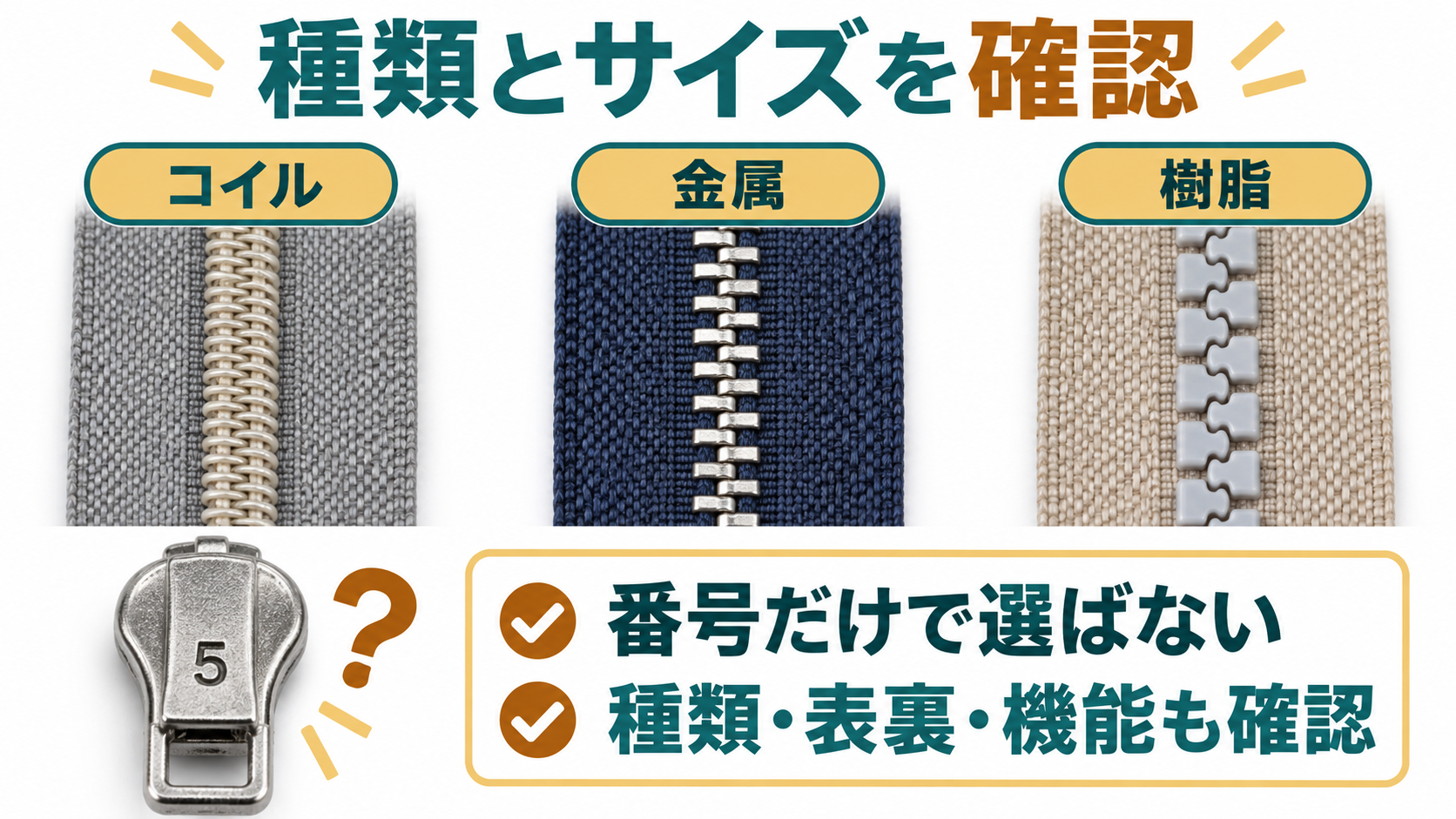 コイル、金属、樹脂のファスナーを見比べ、スライダーの番号だけで適合を判断しないことを示した図