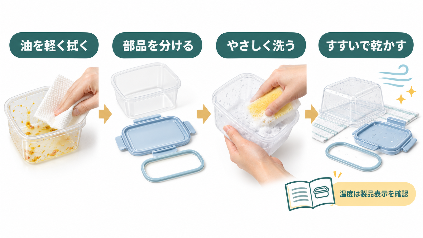 タッパーの油を拭き取り、部品を分け、中性洗剤で洗って乾かす基本手順