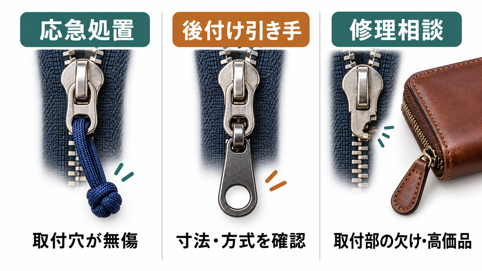 応急処置、後付け引き手、修理相談を状態別に示す図