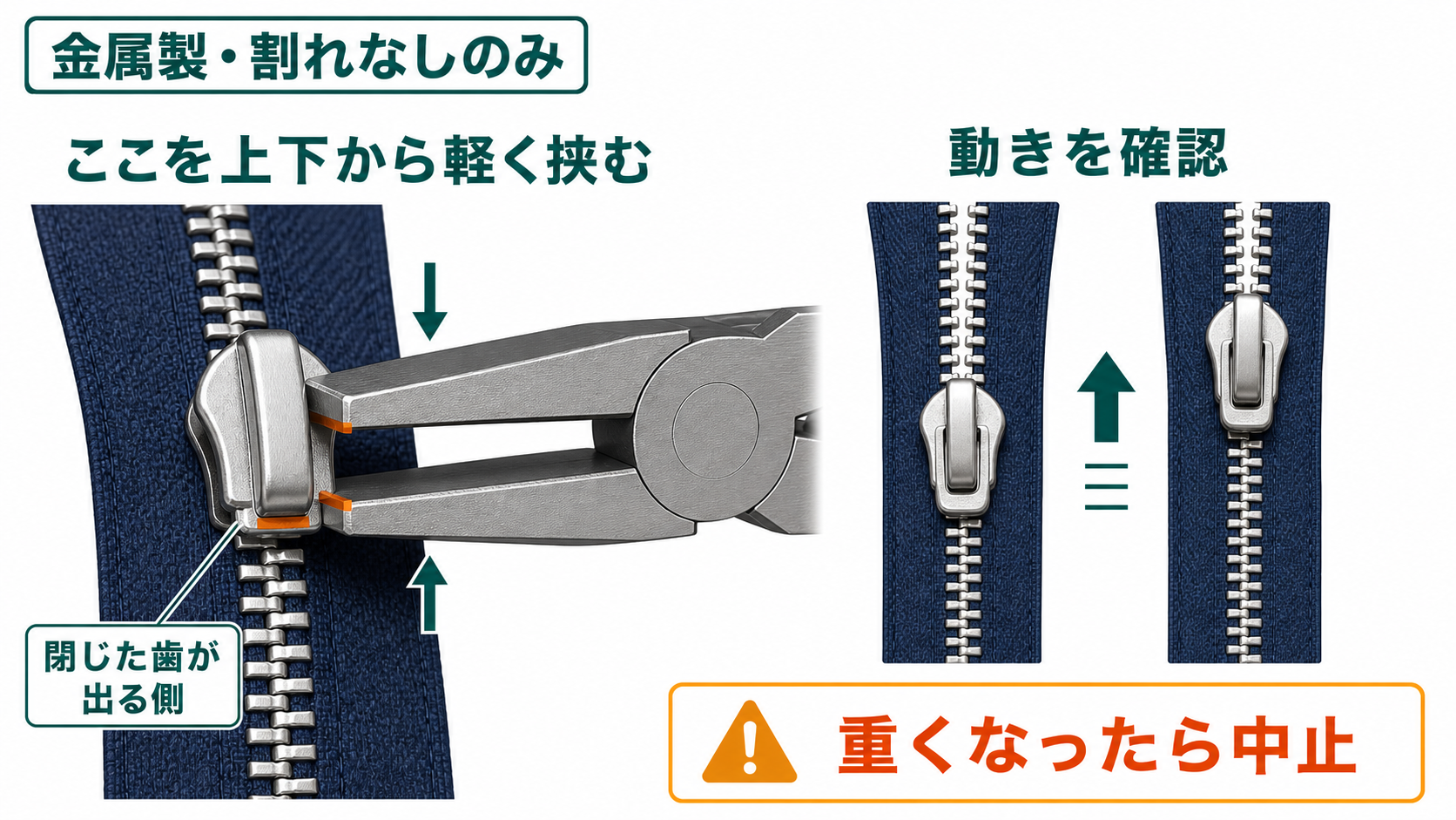 金属製スライダーの閉じた歯が出る側を平口ペンチで上下から軽く挟み、動きを確認する図