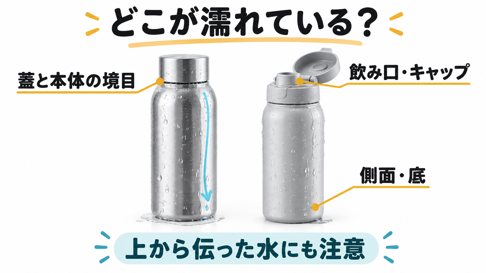 水筒の蓋と本体の境目、飲み口やキャップ、側面や底を分けて確認する概念図。
