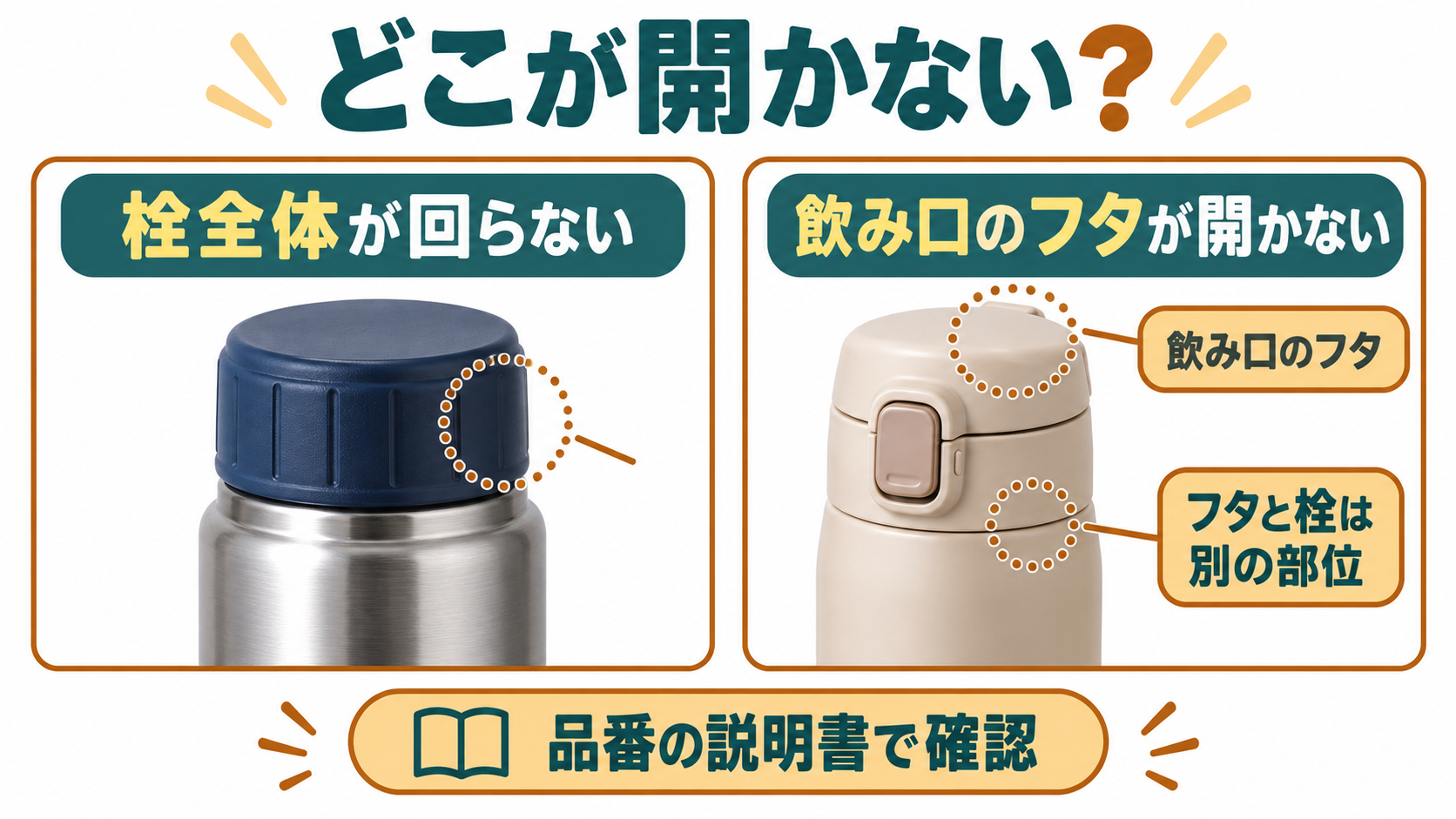 本体から外す栓と飲み口を覆うフタを区別した水筒の外観図