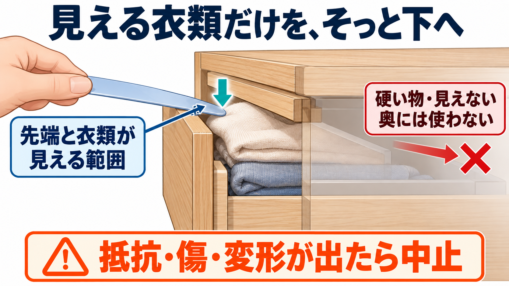 薄い樹脂板で見える衣類だけを下げ、見えない奥には差し込まない概念図