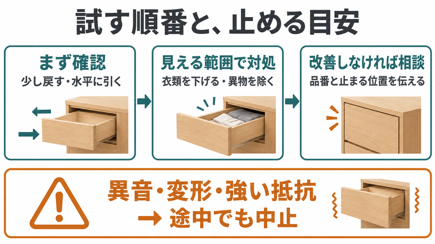 基本の確認から見える範囲の対処、メーカー相談へ進む判断の流れ