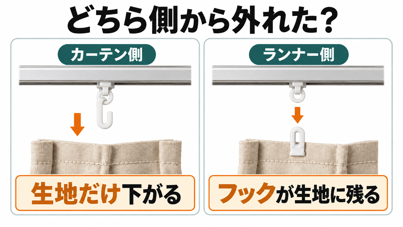 生地だけ下がる場合とフックが生地に残る場合の違い