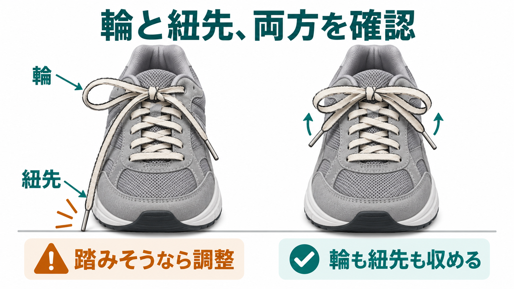 靴紐の輪と紐先の両方を確認する図
