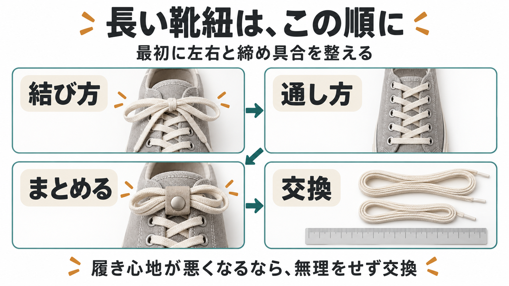 長い靴紐を結び方、通し方、保持、交換の順に見直す流れ